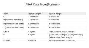 ABAP data type